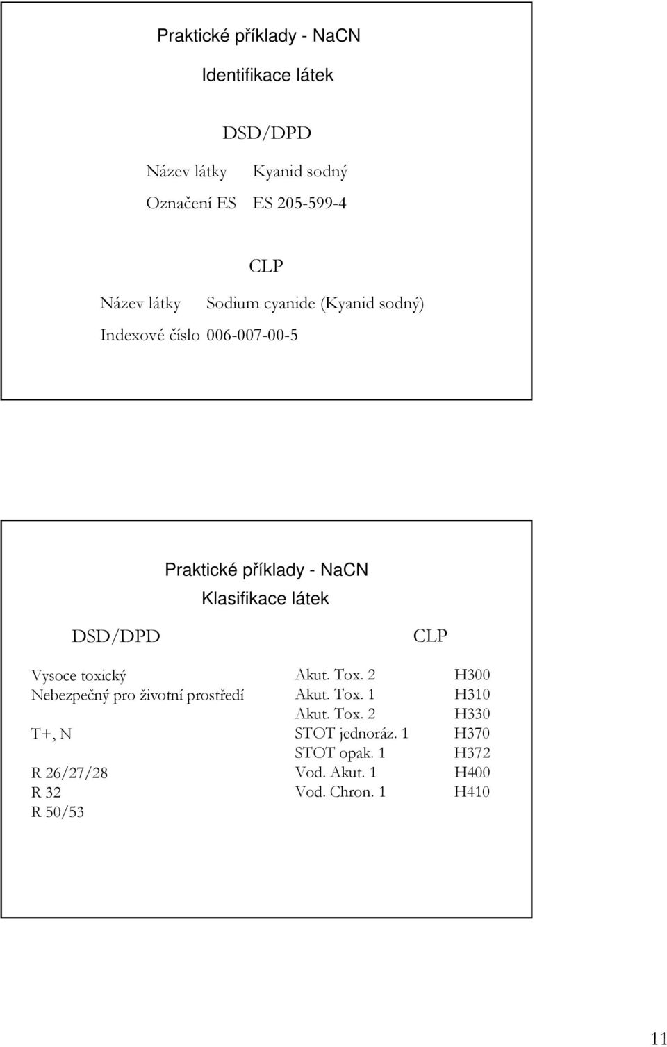 látek DSD/DPD CLP Vysoce toxický Nebezpečný pro životní prostředí T+, N R 26/27/28 R 32 R 50/53 Akut. Tox.