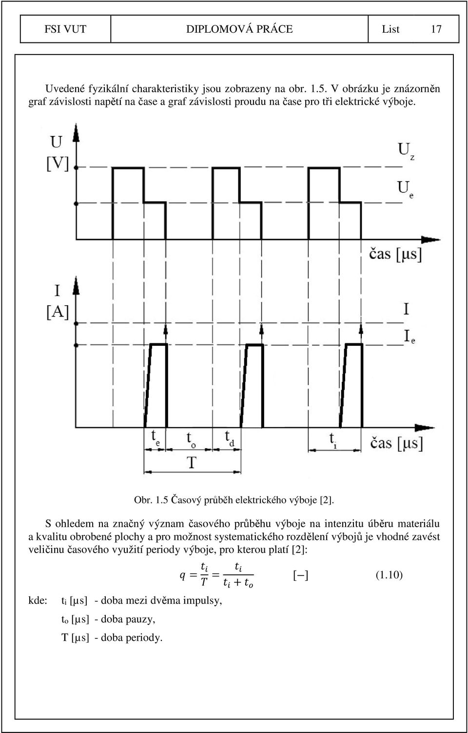 5 Časový průběh elektrického výboje [2].