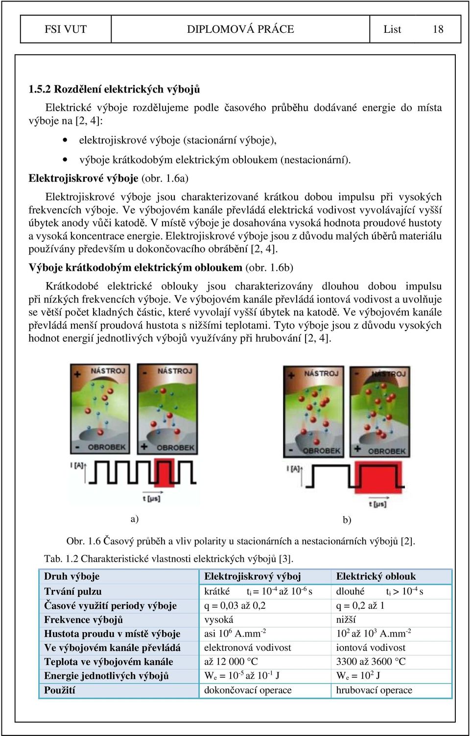 elektrickým obloukem (nestacionární). Elektrojiskrové výboje (obr. 1.6a) Elektrojiskrové výboje jsou charakterizované krátkou dobou impulsu při vysokých frekvencích výboje.