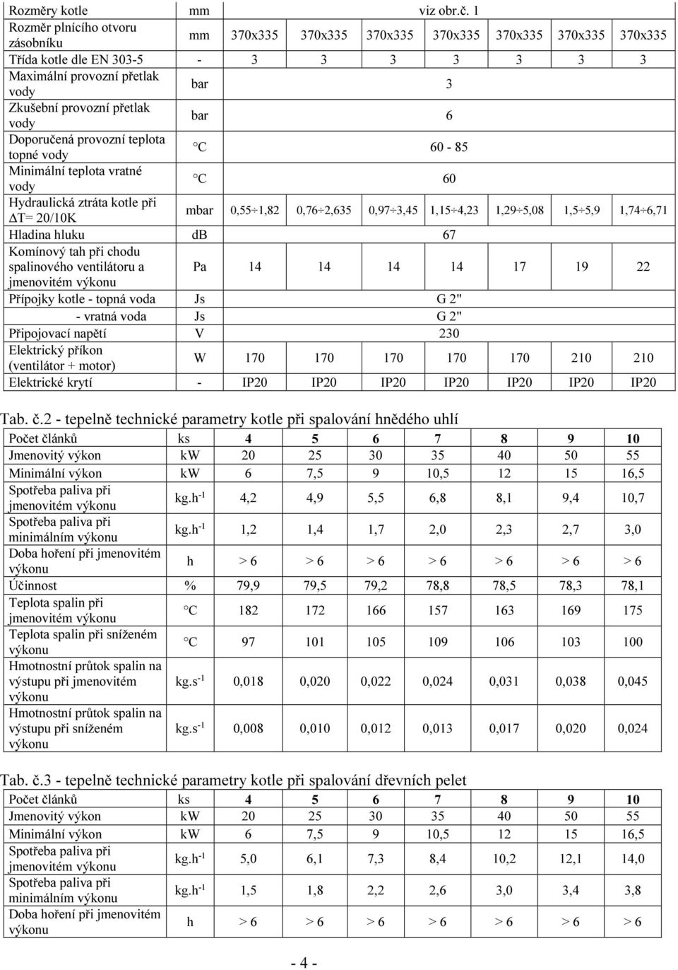 vody bar 6 Doporučená provozní teplota topné vody C 60-85 Minimální teplota vratné vody C 60 Hydraulická ztráta kotle při ΔT= 20/10K mbar 0,55 1,82 0,76 2,635 0,97 3,45 1,15 4,23 1,29 5,08 1,5 5,9