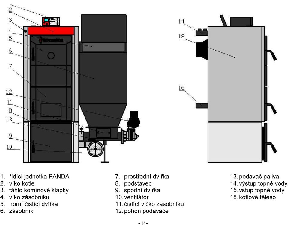 podstavec 9. spodní dvířka 10. ventilátor 11. čistící vičko zásobníku 12.