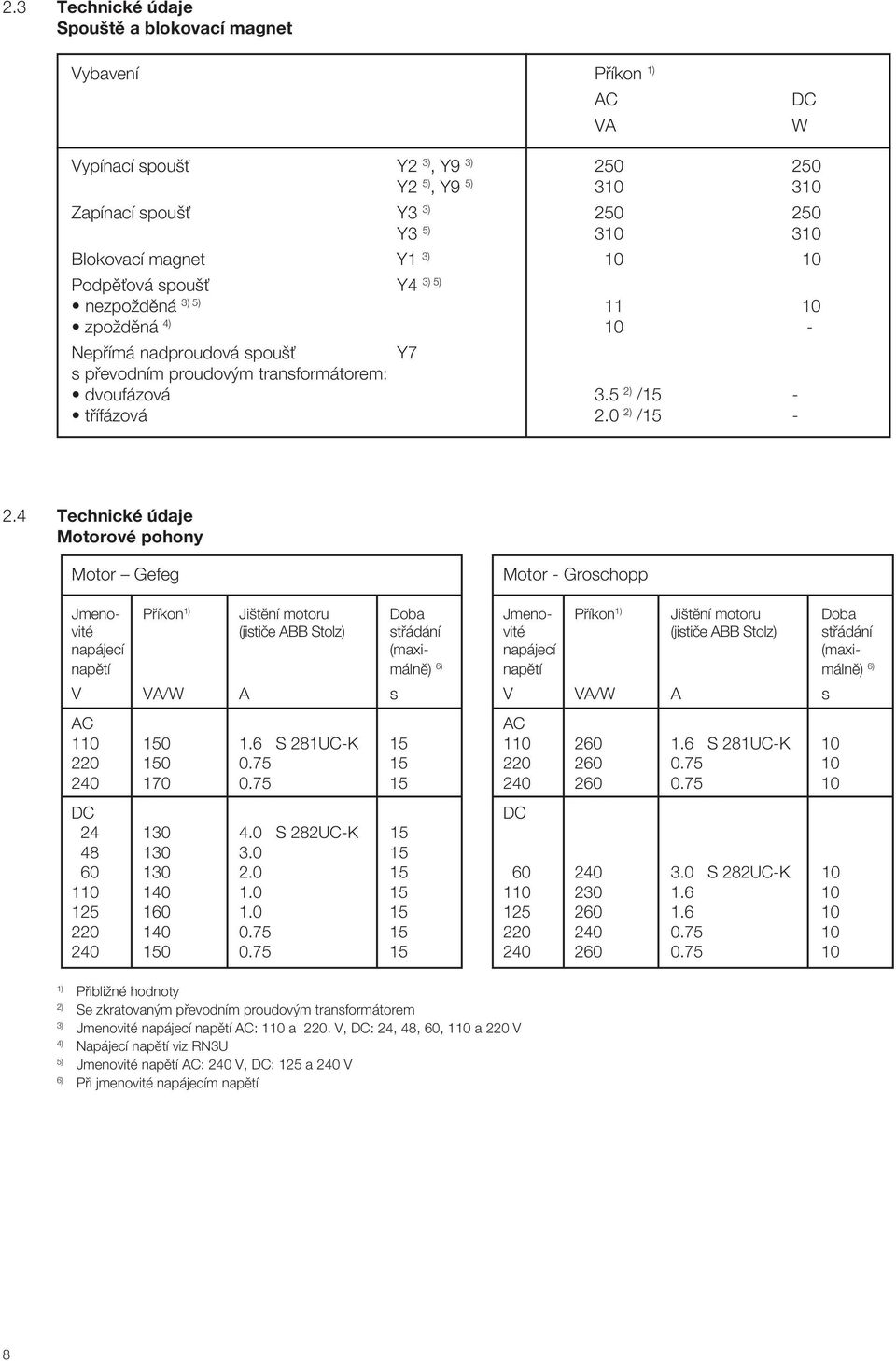 4 Technické údaje Motorové pohony Motor Gefeg Jmeno- Pfiíkon 1) Ji tûní motoru Doba vité (jistiãe ABB Stolz) stfiádání napájecí (maxinapûtí málnû) 6) V VA/W A s AC 110 150 1.6 S 281UC-K 15 220 150 0.