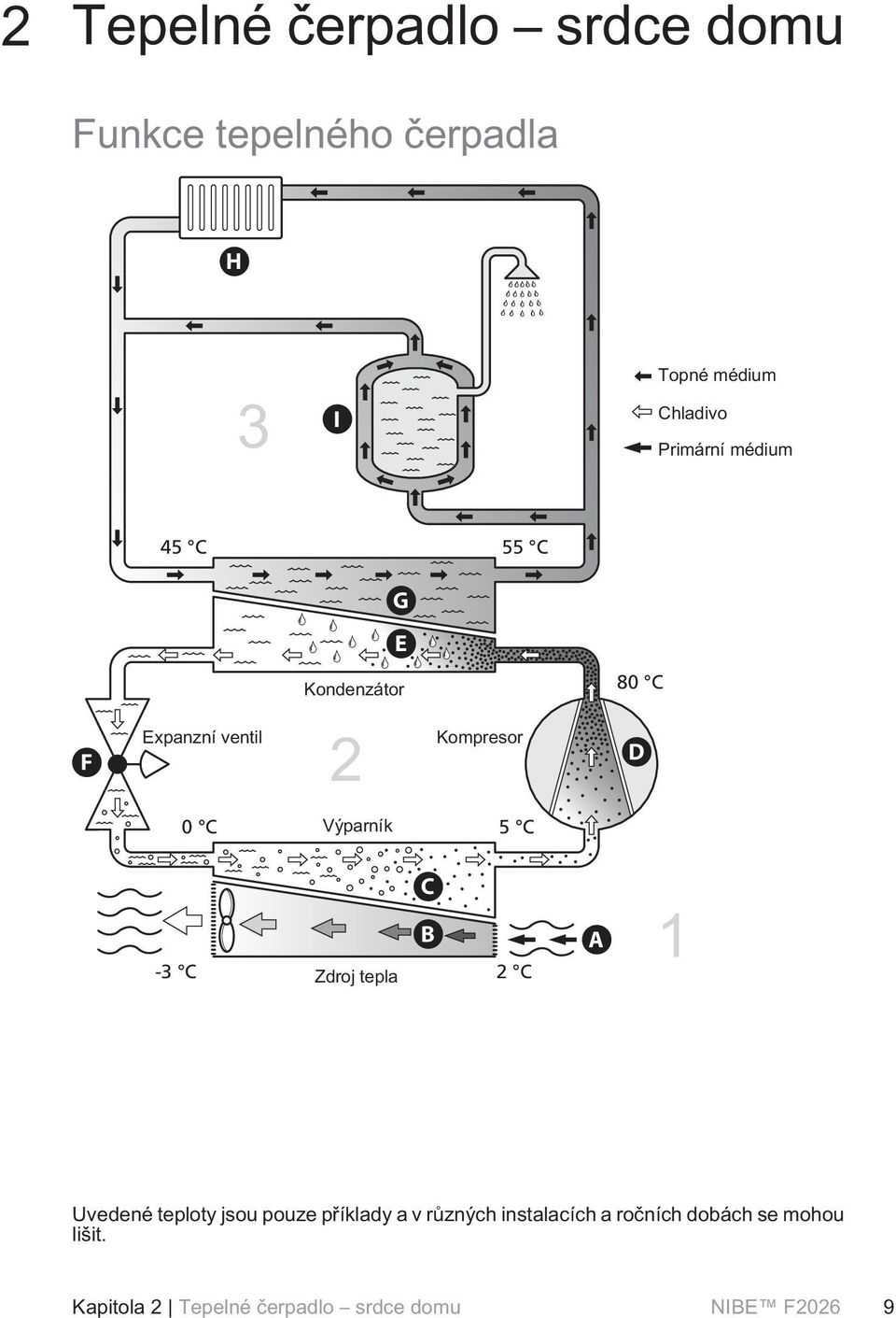 Kondensor 80 C