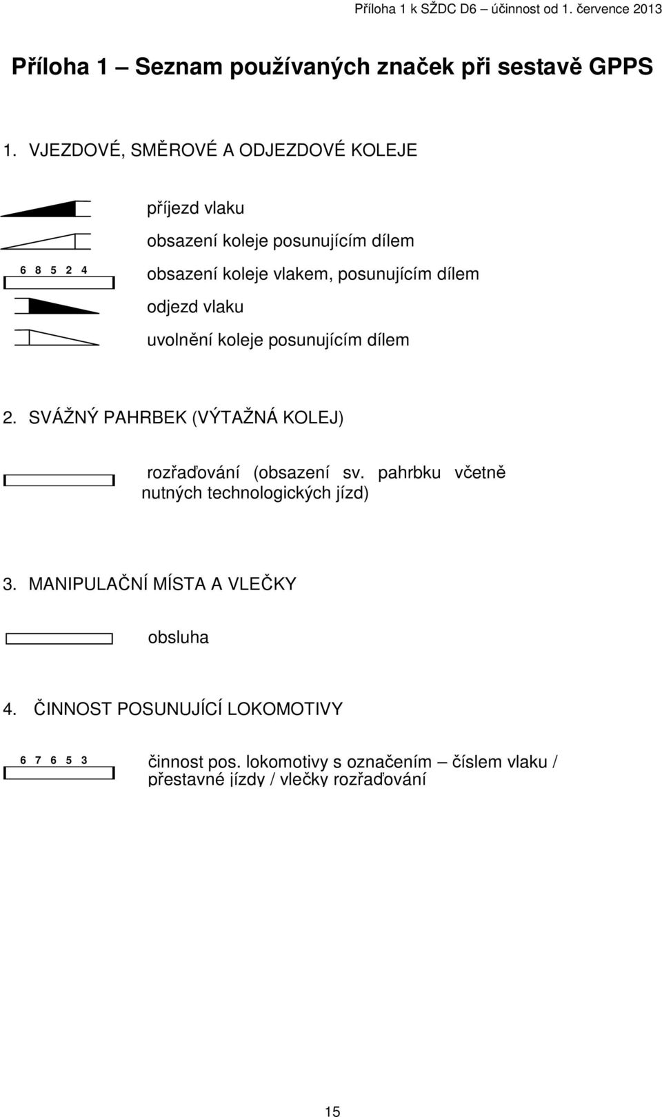 odjezd vlaku uvolnění koleje posunujícím dílem 2. SVÁŽNÝ PAHRBEK (VÝTAŽNÁ KOLEJ) rozřaďování (obsazení sv.