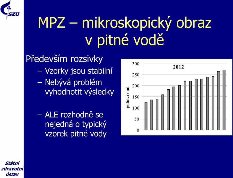 problém vyhodnotit výsledky 300 250 200 150 2012