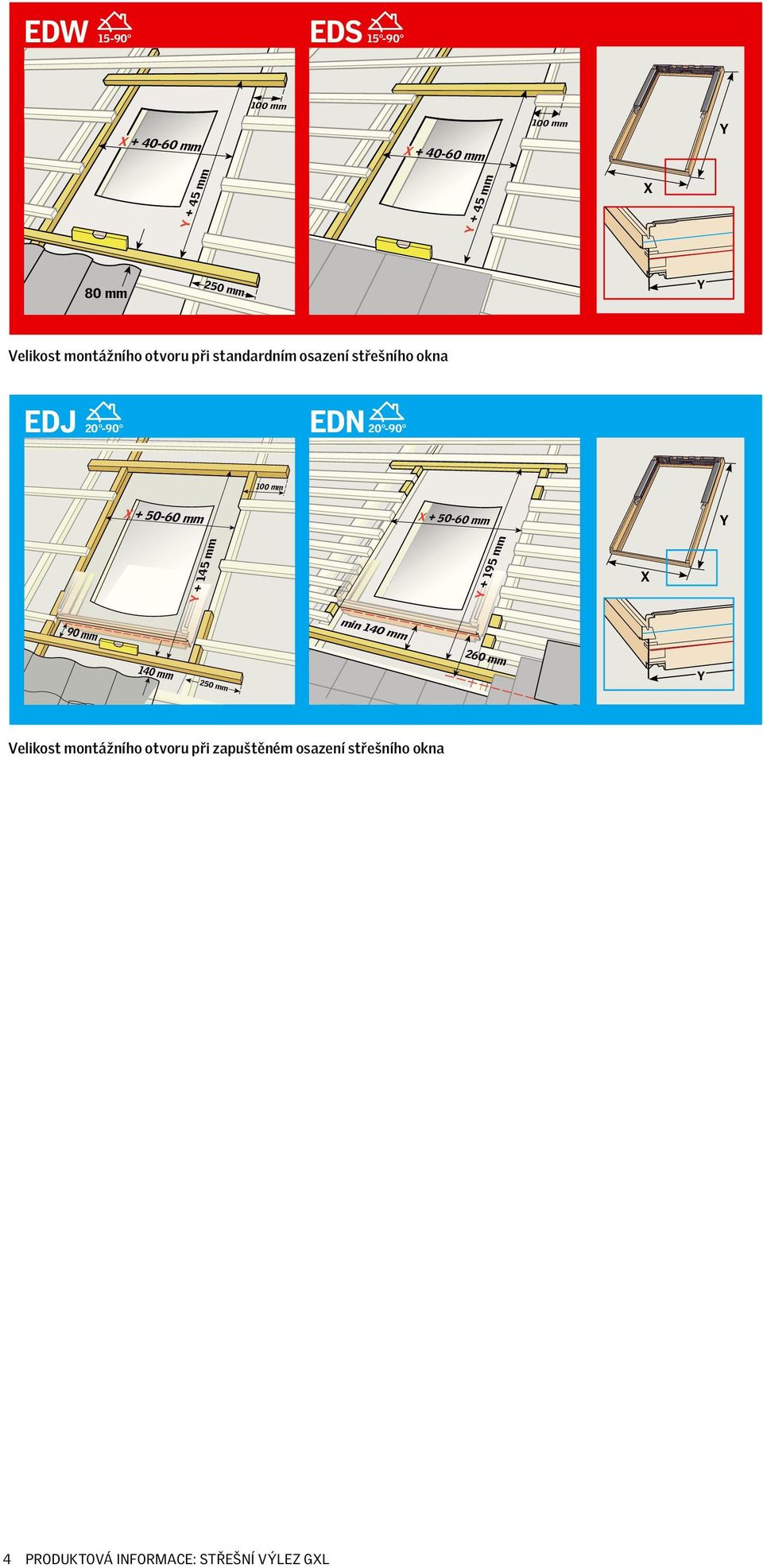 X + 50-60 mm X + 50-60 mm + 145 mm + 195 mm X 90 mm min 140 mm 260 mm 140 mm 250 mm Velikost