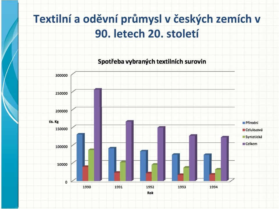 českých zemích v