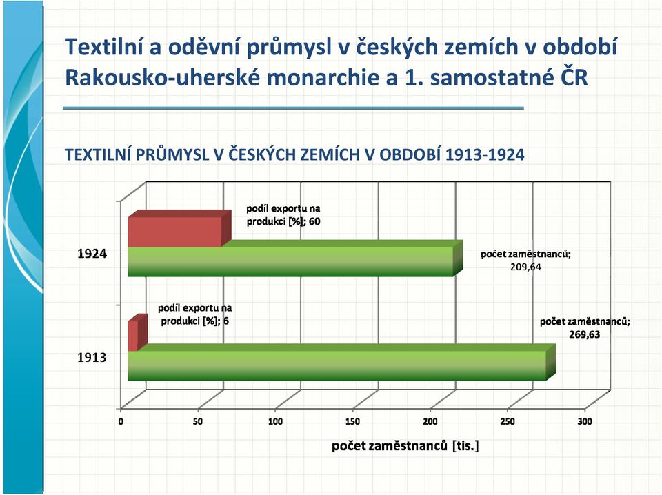 monarchie a 1.