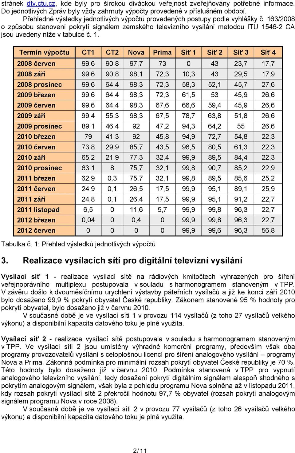 163/2008 o způsobu stanovení pokrytí signálem zemského televizního vysílání metodou ITU 15