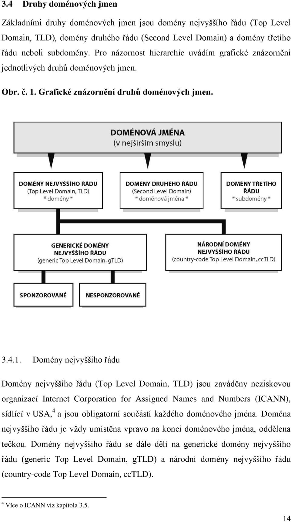 Grafické znázornění druhů doménových jmen. 3.4.1.