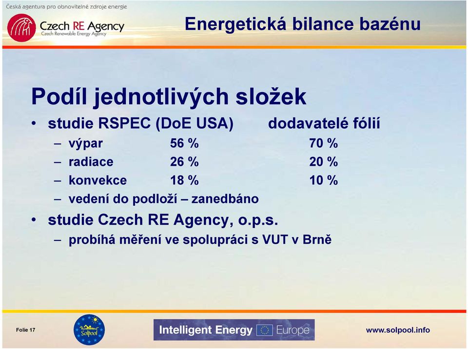 20 % konvekce 18 % 10 % vedení do podloží zanedbáno studie