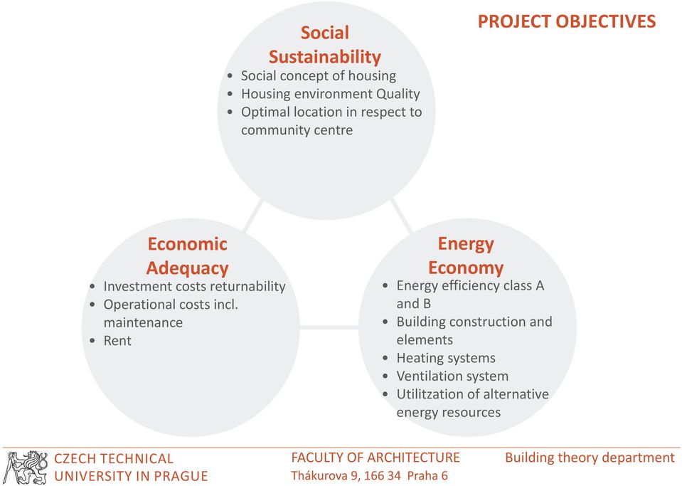 Operational costs incl.