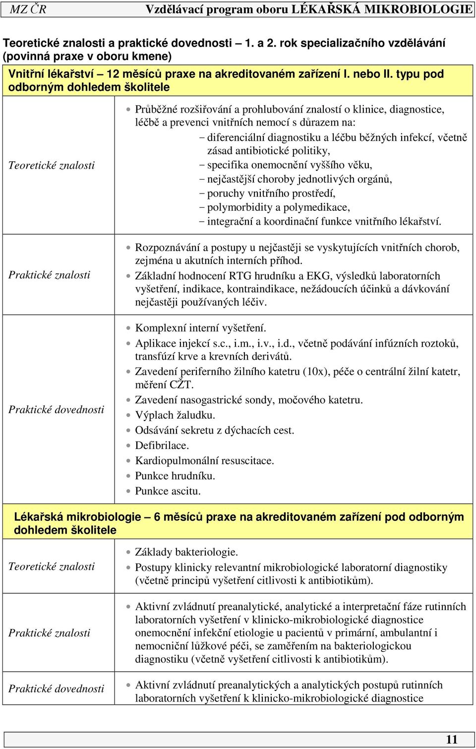 s důrazem na: - diferenciální diagnostiku a léčbu běžných infekcí, včetně zásad antibiotické politiky, - specifika onemocnění vyššího věku, - nejčastější choroby jednotlivých orgánů, - poruchy