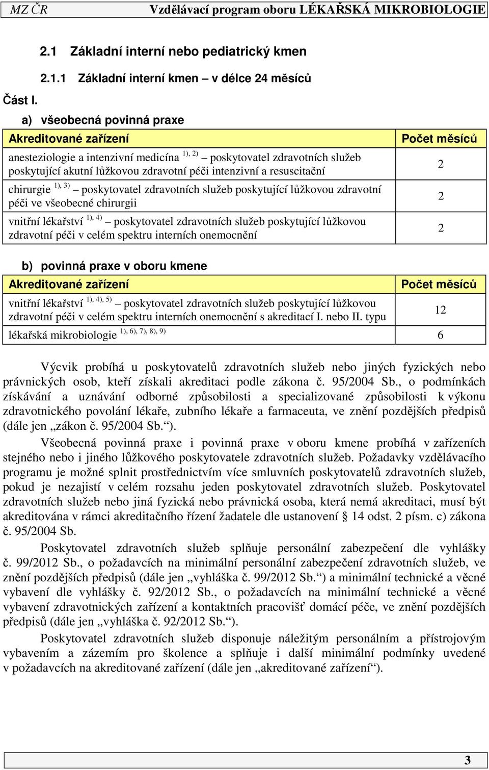 chirurgie 1), 3) poskytovatel zdravotních služeb poskytující lůžkovou zdravotní péči ve všeobecné chirurgii vnitřní lékařství 1), 4) poskytovatel zdravotních služeb poskytující lůžkovou zdravotní