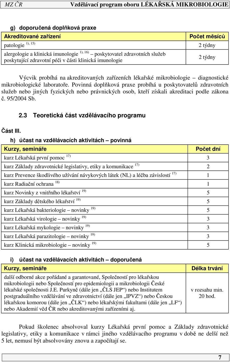 Povinná doplňková praxe probíhá u poskytovatelů zdravotních služeb nebo jiných fyzických nebo právnických osob, kteří získali akreditaci podle zákona č. 95/004 Sb.