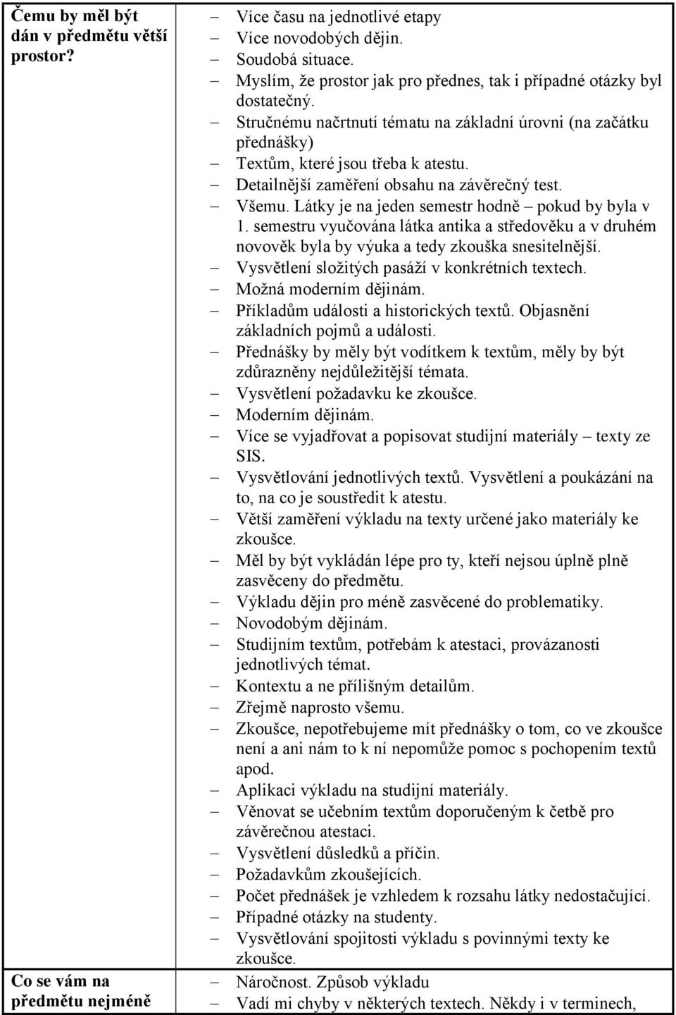 Detailnější zaměření obsahu na závěrečný test. Všemu. Látky je na jeden semestr hodně pokud by byla v 1.