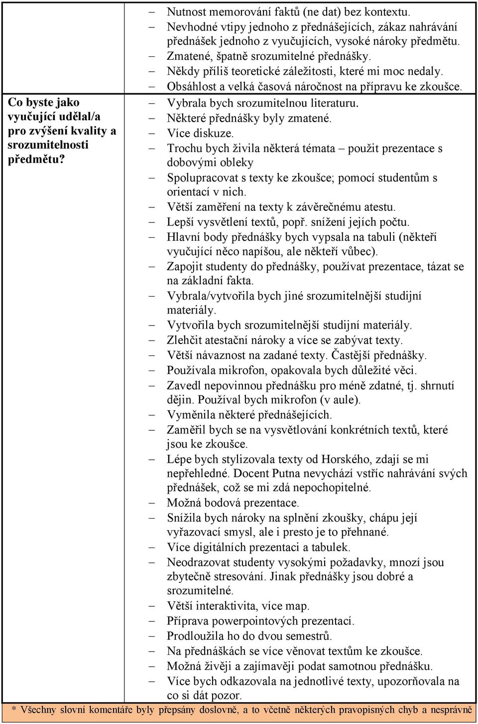 Co byste jako Vybrala bych srozumitelnou literaturu. vyučující udělal/a Některé přednášky byly zmatené. pro zvýšení kvality a Více diskuze.