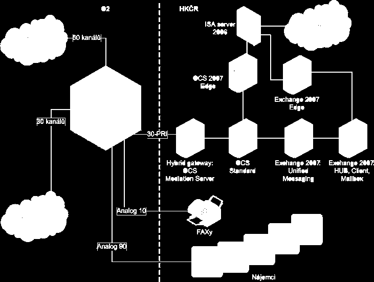 Řešení Profil partnera: AutoCont CZ je součástí českého soukromého holdingu AutoCont, do kterého dále patří například společnosti AutoCont SK, AutoCont Online a Dagis. AutoCont CZ a.s. Nemocniční 12 702 00 Ostrava Tel.