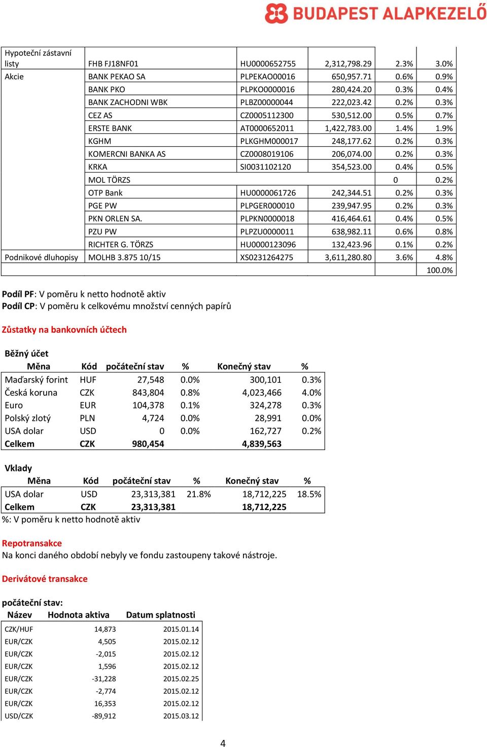 00 0.2% 0.3% KRKA SI0031102120 354,523.00 0.4% 0.5% MOL TÖRZS 0 0.2% OTP Bank HU0000061726 242,344.51 0.2% 0.3% PGE PW PLPGER000010 239,947.95 0.2% 0.3% PKN ORLEN SA. PLPKN0000018 416,464.61 0.4% 0.5% PZU PW PLPZU0000011 638,982.