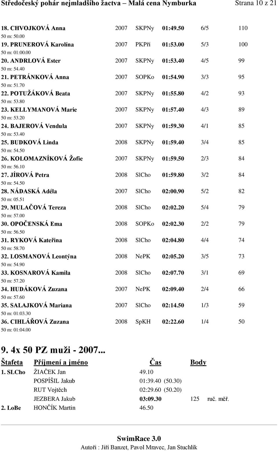 KELLYMANOVÁ Marie 2007 SKPNy 01:57.40 4/3 89 50 m: 53.20 24. BAJEROVÁ Vendula 2007 SKPNy 01:59.30 4/1 85 50 m: 53.40 25. BUDKOVÁ Linda 2008 SKPNy 01:59.40 3/4 85 50 m: 54.50 26.