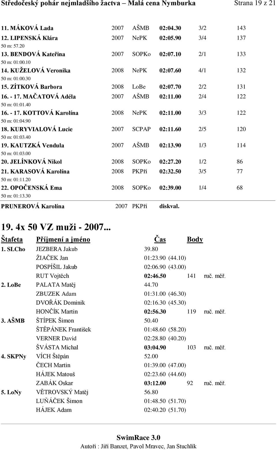 MAČATOVÁ Adéla 2007 AŠMB 02:11.00 2/4 122 50 m: 01:01.40 16. - 17. KOTTOVÁ Karolína 2008 NePK 02:11.00 3/3 122 50 m: 01:04.90 18. KURYVIALOVÁ Lucie 2007 SCPAP 02:11.60 2/5 120 50 m: 01:03.40 19.