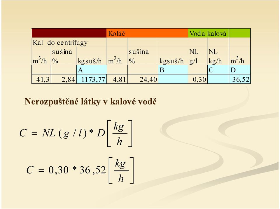 41, 2,84 117,77 4,81 24,40 0,0 6,52 Nerozpuštěné