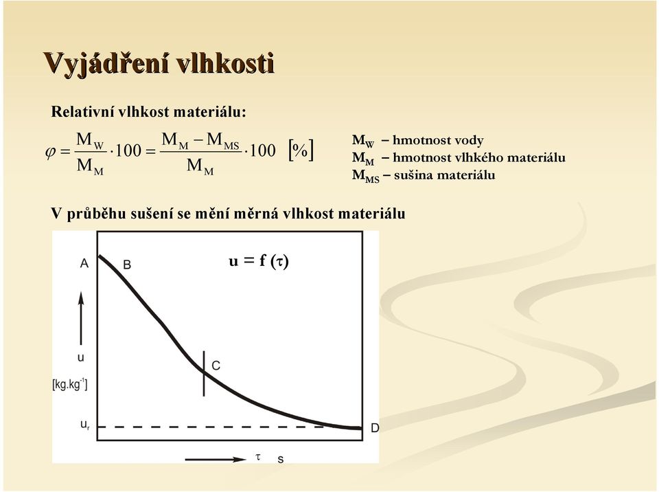 M motnost vlkéo materiálu M MS sušina materiálu V