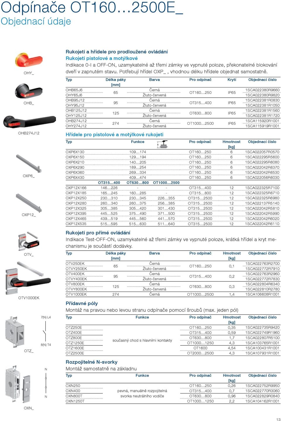 Typ Délka páky Barva Pro odpínač Krytí Objednací číslo [mm] OHB65J6 Černá 1SCA022380R9660 65 OT160 250 IP65 OHY65J6 Žluto-červená 1SCA022380R9820 OHB95J12 Černá 1SCA022381R0830 95 OT315 400 IP65