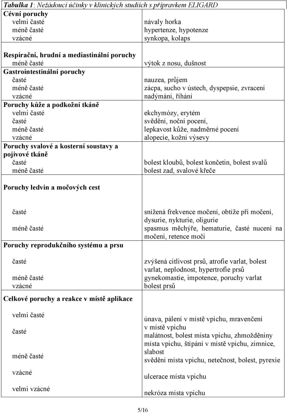 dyspepsie, zvracení nadýmání, říhání ekchymózy, erytém svědění, noční pocení, lepkavost kůže, nadměrné pocení alopecie, kožní výsevy bolest kloubů, bolest končetin, bolest svalů bolest zad, svalové