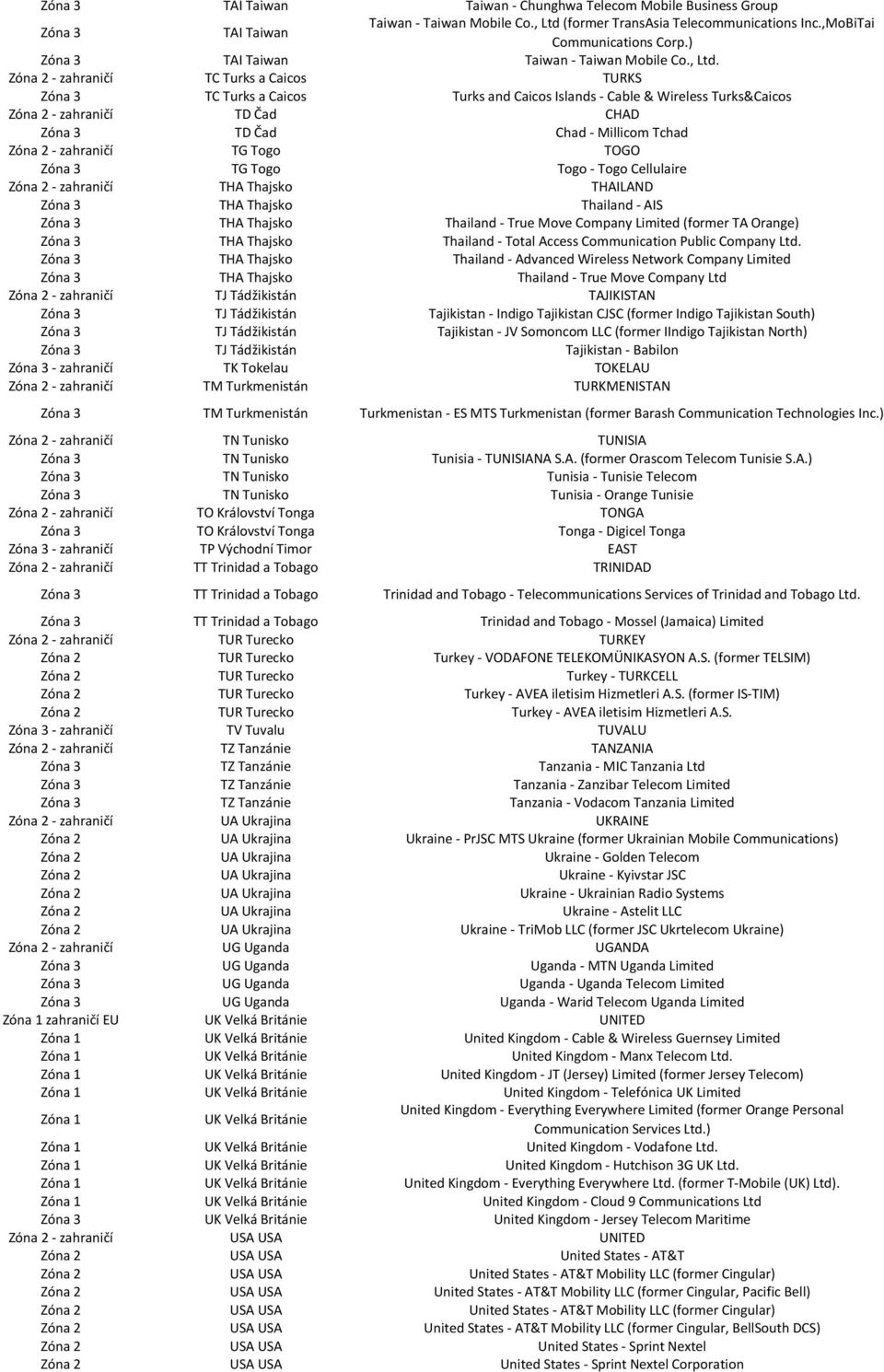 Zóna 2 - zahraničí TC Turks a Caicos TURKS TC Turks a Caicos Turks and Caicos Islands - Cable & Wireless Turks&Caicos Zóna 2 - zahraničí TD Čad CHAD TD Čad Chad - Millicom Tchad Zóna 2 - zahraničí TG