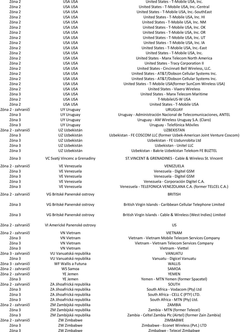 OK Zóna 2 USA USA United States - T-Mobile USA, Inc. OR Zóna 2 USA USA United States - T-Mobile USA, Inc. UT Zóna 2 USA USA United States - T-Mobile USA, Inc.