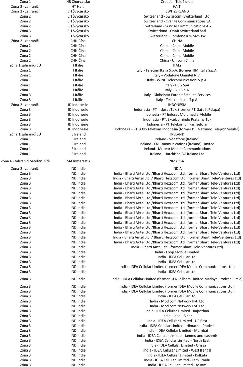 Comfone K2R SMS IW Zóna 2 - zahraničí CHN Čína CHINA Zóna 2 CHN Čína China - China Mobile Zóna 2 CHN Čína China - China Mobile Zóna 2 CHN Čína China - China Mobile Zóna 2 CHN Čína China - Unicom