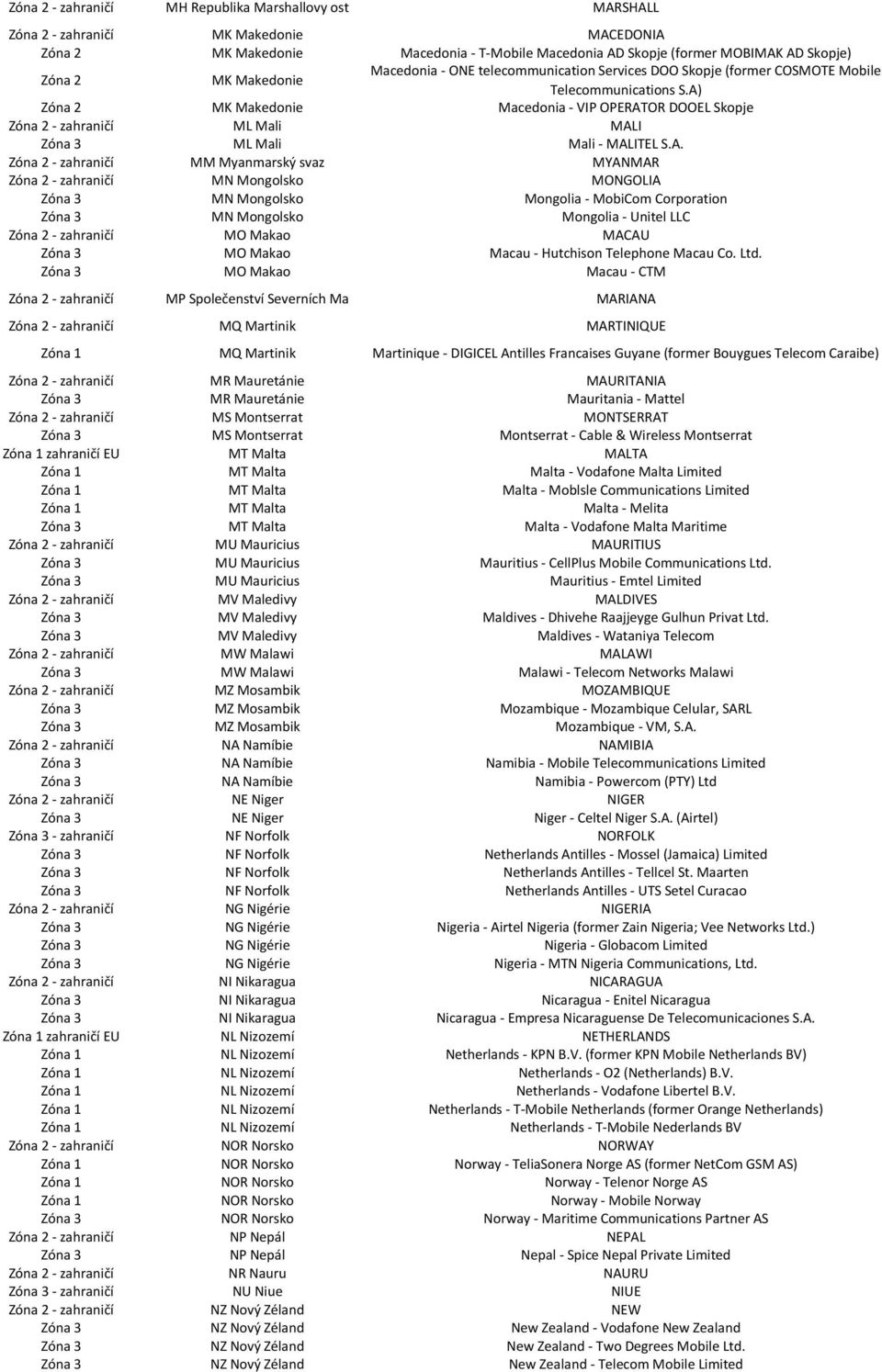 A) Zóna 2 MK Makedonie Macedonia - VIP OPERATOR DOOEL Skopje Zóna 2 - zahraničí ML Mali MALI ML Mali Mali - MALITEL S.A. Zóna 2 - zahraničí MM Myanmarský svaz MYANMAR Zóna 2 - zahraničí MN Mongolsko