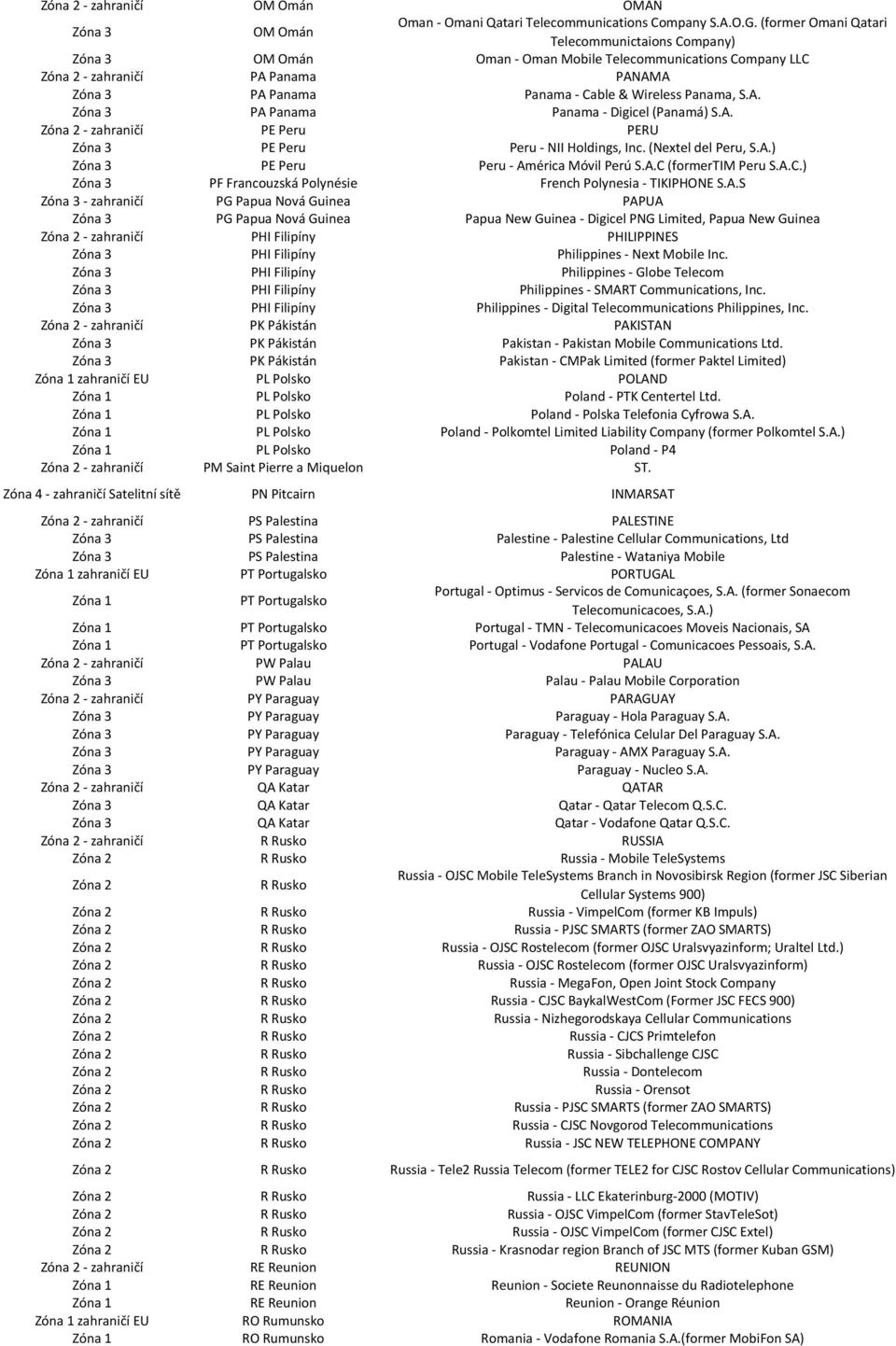 A. Zóna 2 - zahraničí PE Peru PERU PE Peru Peru - NII Holdings, Inc. (Nextel del Peru, S.A.) PE Peru Peru - América Móvil Perú S.A.C (formertim Peru S.A.C.) PF Francouzská Polynésie French Polynesia - TIKIPHONE S.