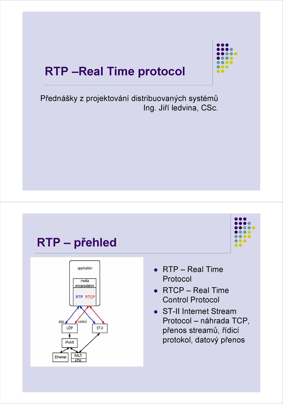 RTP přehled RTP Real Time Protocol RTCP Real Time Control