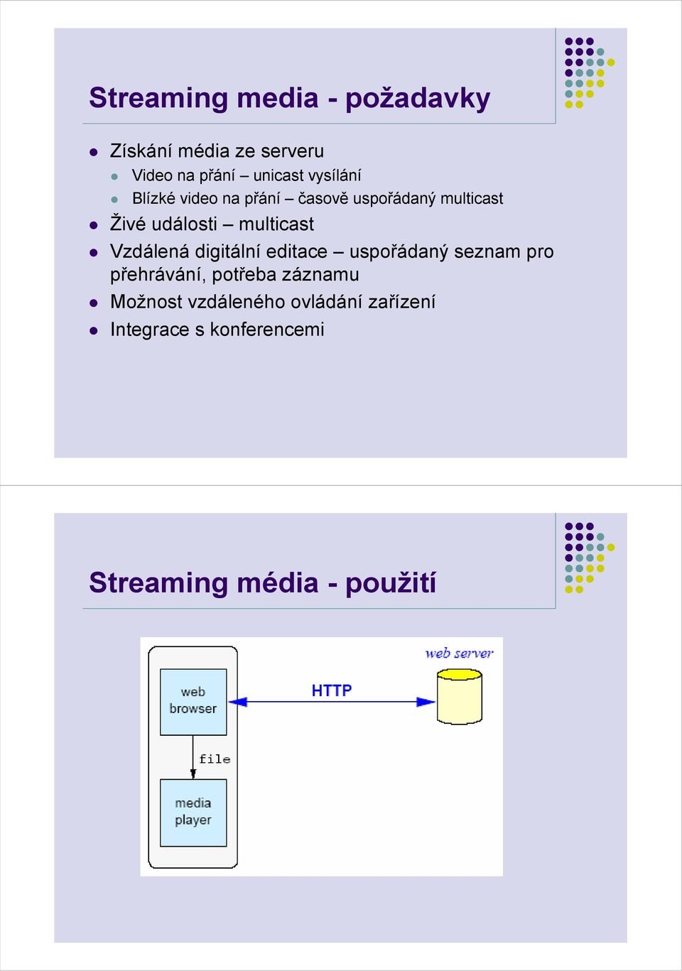 multicast Vzdálená digitální editace uspořádaný seznam pro přehrávání, potřeba