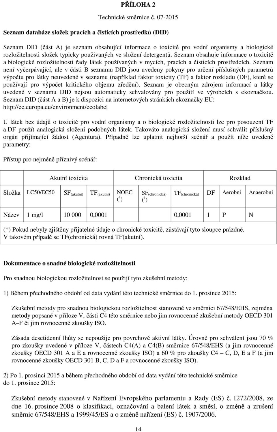 používaných ve složení detergentů. Seznam obsahuje informace o toxicitě a biologické rozložitelnosti řady látek používaných v mycích, pracích a čisticích prostředcích.