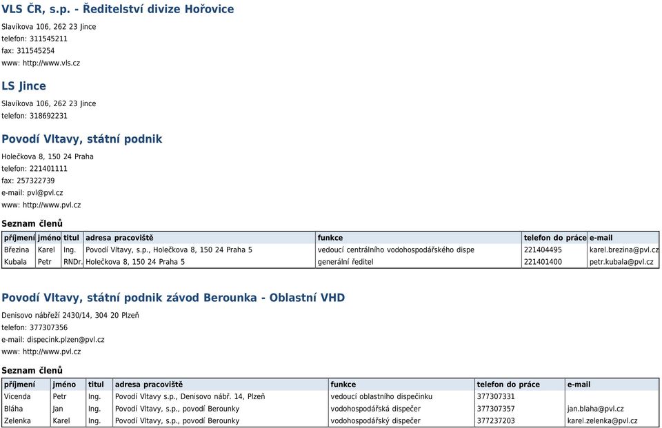 Povodí Vltavy, s.p., Holečkova 8, 150 24 Praha 5 vedoucí centrálního vodohospodářského dispe 221404495 karel.brezina@pvl.cz Kubala Petr RNDr.