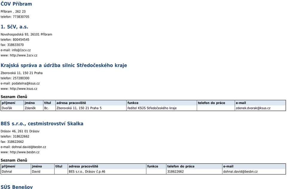 Zborovská 11, 150 21 Praha 5 ředitel KSÚS Středočeského kraje zdenek.dvorak@ksus.cz BES s.r.o., cestmistrovství Skalka Drásov 46, 261 01 Drásov telefon: 318622662 fax: 318622662 e-mail: dohnal.