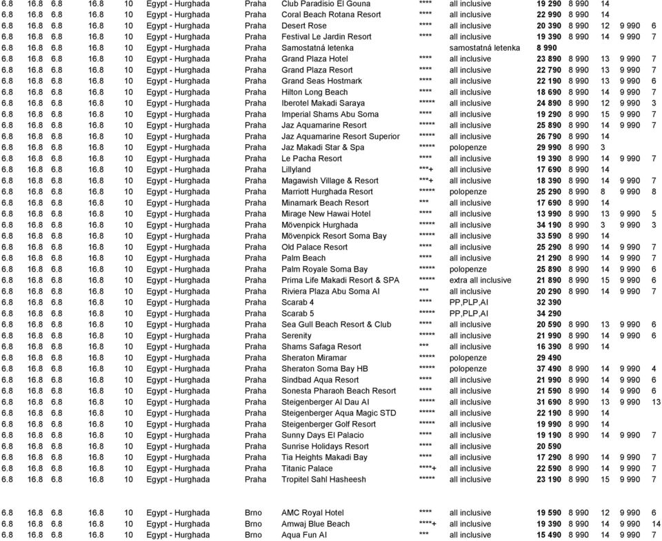 8 16.8 6.8 16.8 10 Egypt - Hurghada Praha Samostatná letenka samostatná letenka 8 990 6.8 16.8 6.8 16.8 10 Egypt - Hurghada Praha Grand Plaza Hotel **** all inclusive 23 890 8 990 13 9 990 7 6.8 16.8 6.8 16.8 10 Egypt - Hurghada Praha Grand Plaza Resort **** all inclusive 22 790 8 990 13 9 990 7 6.