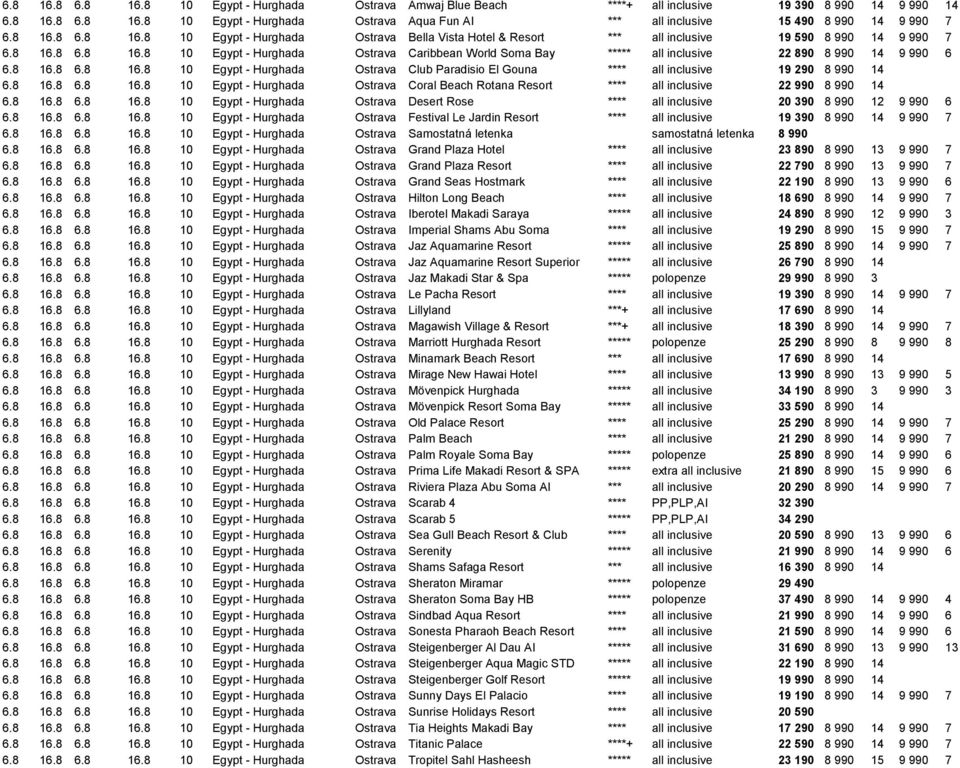 8 16.8 6.8 16.8 10 Egypt - Hurghada Ostrava Club Paradisio El Gouna **** all inclusive 19 290 8 990 14 6.8 16.8 6.8 16.8 10 Egypt - Hurghada Ostrava Coral Beach Rotana Resort **** all inclusive 22 990 8 990 14 6.