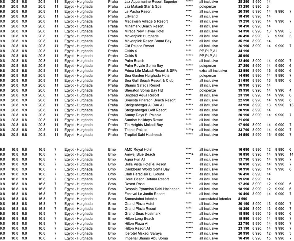 8 20.8 9.8 20.8 11 Egypt - Hurghada Praha Minamark Beach Resort *** all inclusive 18 490 8 990 14 9.8 20.8 9.8 20.8 11 Egypt - Hurghada Praha Mirage New Hawai Hotel **** all inclusive 14 390 8 990 13 9 990 5 9.