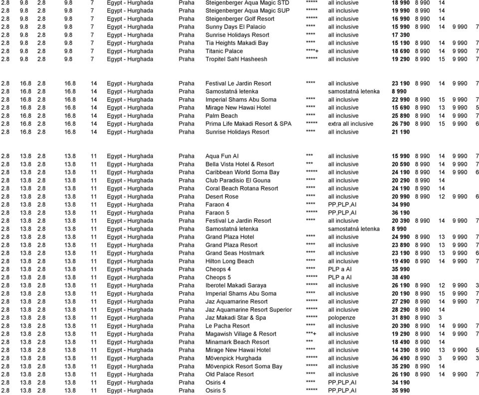 8 9.8 2.8 9.8 7 Egypt - Hurghada Praha Sunrise Holidays Resort **** all inclusive 17 390 2.8 9.8 2.8 9.8 7 Egypt - Hurghada Praha Tia Heights Makadi Bay **** all inclusive 15 190 8 990 14 9 990 7 2.