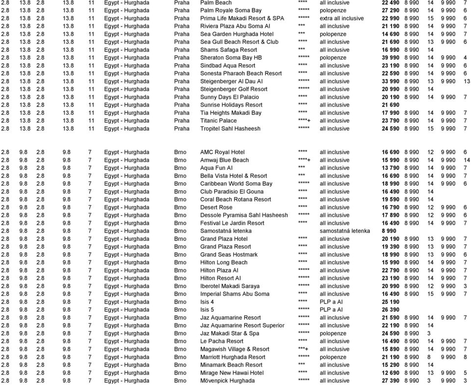 8 13.8 2.8 13.8 11 Egypt - Hurghada Praha Sea Garden Hurghada Hotel *** polopenze 14 690 8 990 14 9 990 7 2.8 13.8 2.8 13.8 11 Egypt - Hurghada Praha Sea Gull Beach Resort & Club **** all inclusive 21 690 8 990 13 9 990 6 2.