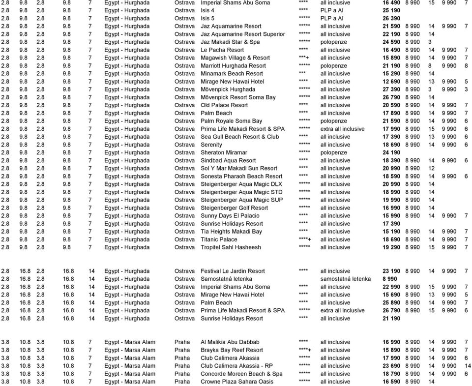 8 9.8 2.8 9.8 7 Egypt - Hurghada Ostrava Jaz Makadi Star & Spa ***** polopenze 24 590 8 990 3 2.8 9.8 2.8 9.8 7 Egypt - Hurghada Ostrava Le Pacha Resort **** all inclusive 16 490 8 990 14 9 990 7 2.