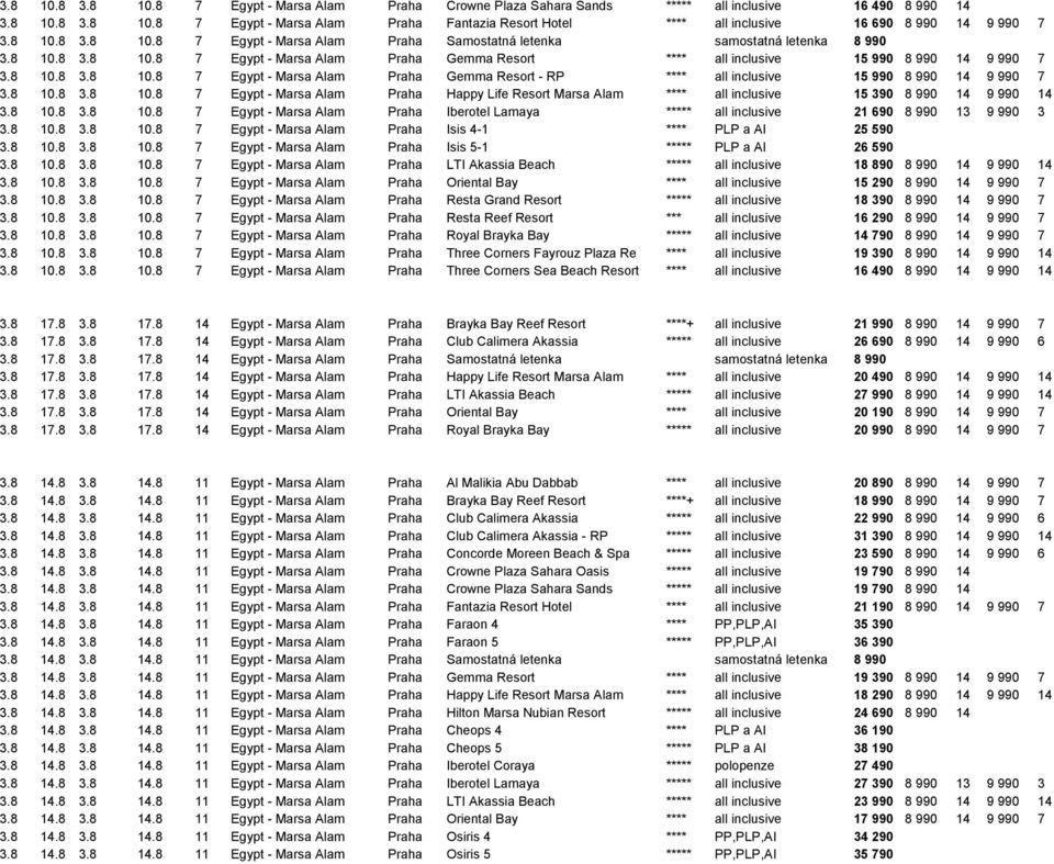 8 10.8 3.8 10.8 7 Egypt - Marsa Alam Praha Happy Life Resort Marsa Alam **** all inclusive 15 390 8 990 14 9 990 14 3.8 10.8 3.8 10.8 7 Egypt - Marsa Alam Praha Iberotel Lamaya ***** all inclusive 21 690 8 990 13 9 990 3 3.