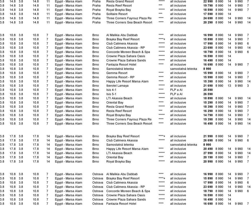 8 14.8 3.8 14.8 11 Egypt - Marsa Alam Praha Three Corners Fayrouz Plaza Re **** all inclusive 24 690 8 990 14 9 990 14 3.8 14.8 3.8 14.8 11 Egypt - Marsa Alam Praha Three Corners Sea Beach Resort **** all inclusive 20 290 8 990 14 9 990 14 3.