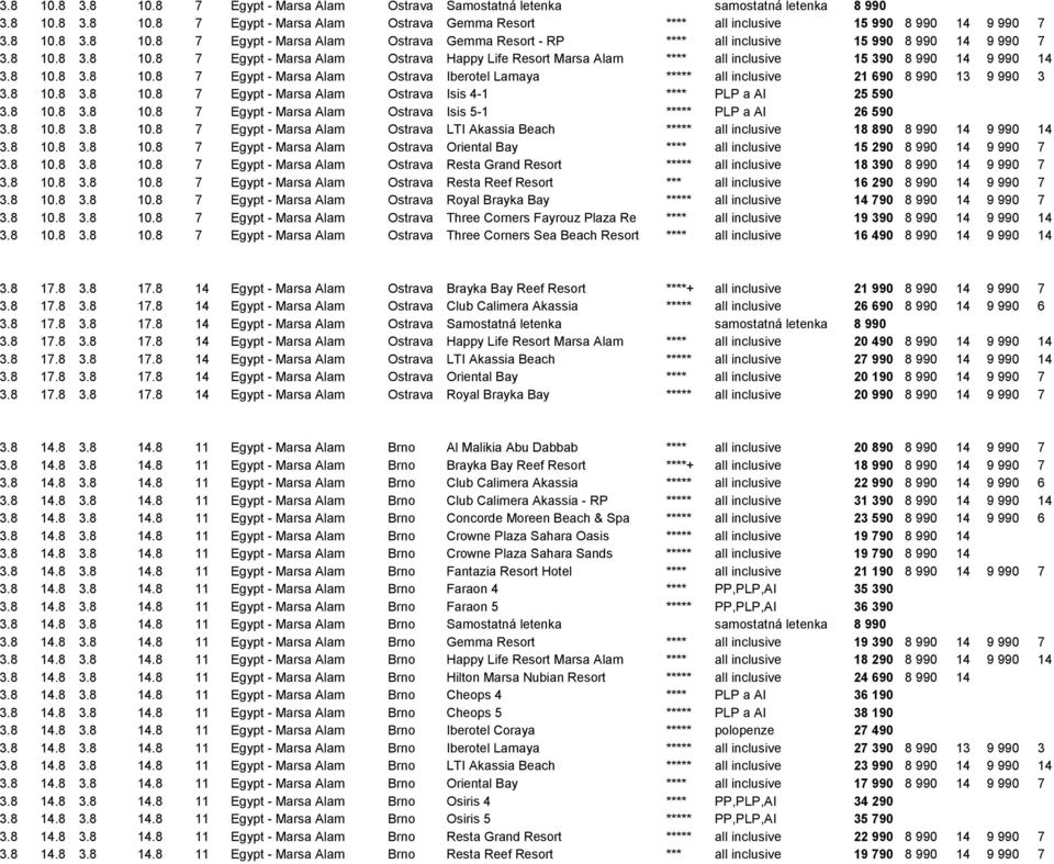 8 10.8 3.8 10.8 7 Egypt - Marsa Alam Ostrava Iberotel Lamaya ***** all inclusive 21 690 8 990 13 9 990 3 3.8 10.8 3.8 10.8 7 Egypt - Marsa Alam Ostrava Isis 4-1 **** PLP a AI 25 590 3.8 10.8 3.8 10.8 7 Egypt - Marsa Alam Ostrava Isis 5-1 ***** PLP a AI 26 590 3.