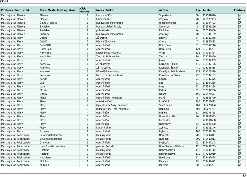 budova obecního úřadu Zborovy 20 376394139 Městský úřad Plasy Dobříč 1 ZŠ Dobříč Dobříč 84 373332358 Městský úřad Plasy Dobříč 2 bývalá ZŠ Čivice Čivice 47 728965435 Městský úřad Plasy Dolní Bělá 1
