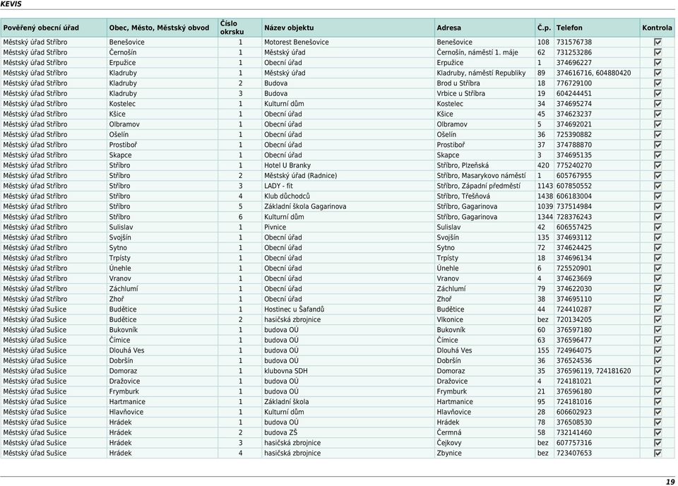 Stříbro Kladruby 2 Budova Brod u Stříbra 18 776729100 Městský úřad Stříbro Kladruby 3 Budova Vrbice u Stříbra 19 604244451 Městský úřad Stříbro Kostelec 1 Kulturní dům Kostelec 34 374695274 Městský